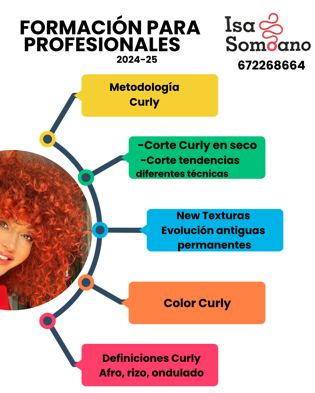 Isa Somoano - Formación Curly - Corte